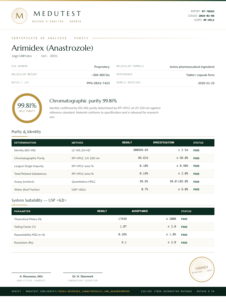 Arimidex (Anastrozole) Purity (HPLC) report by Medutest