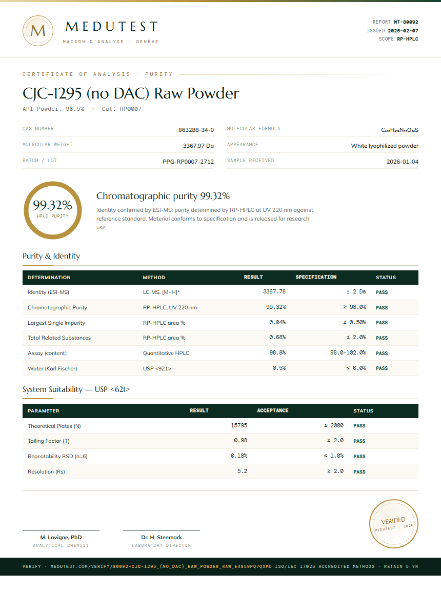 CJC-1295 (no DAC) Raw Powder Purity (HPLC) report by Medutest