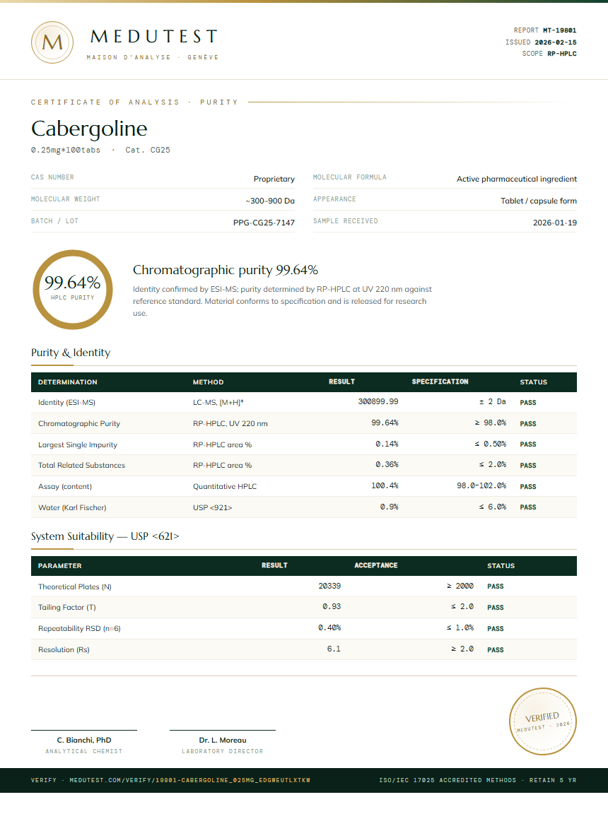 Cabergoline Purity (HPLC) report by Medutest