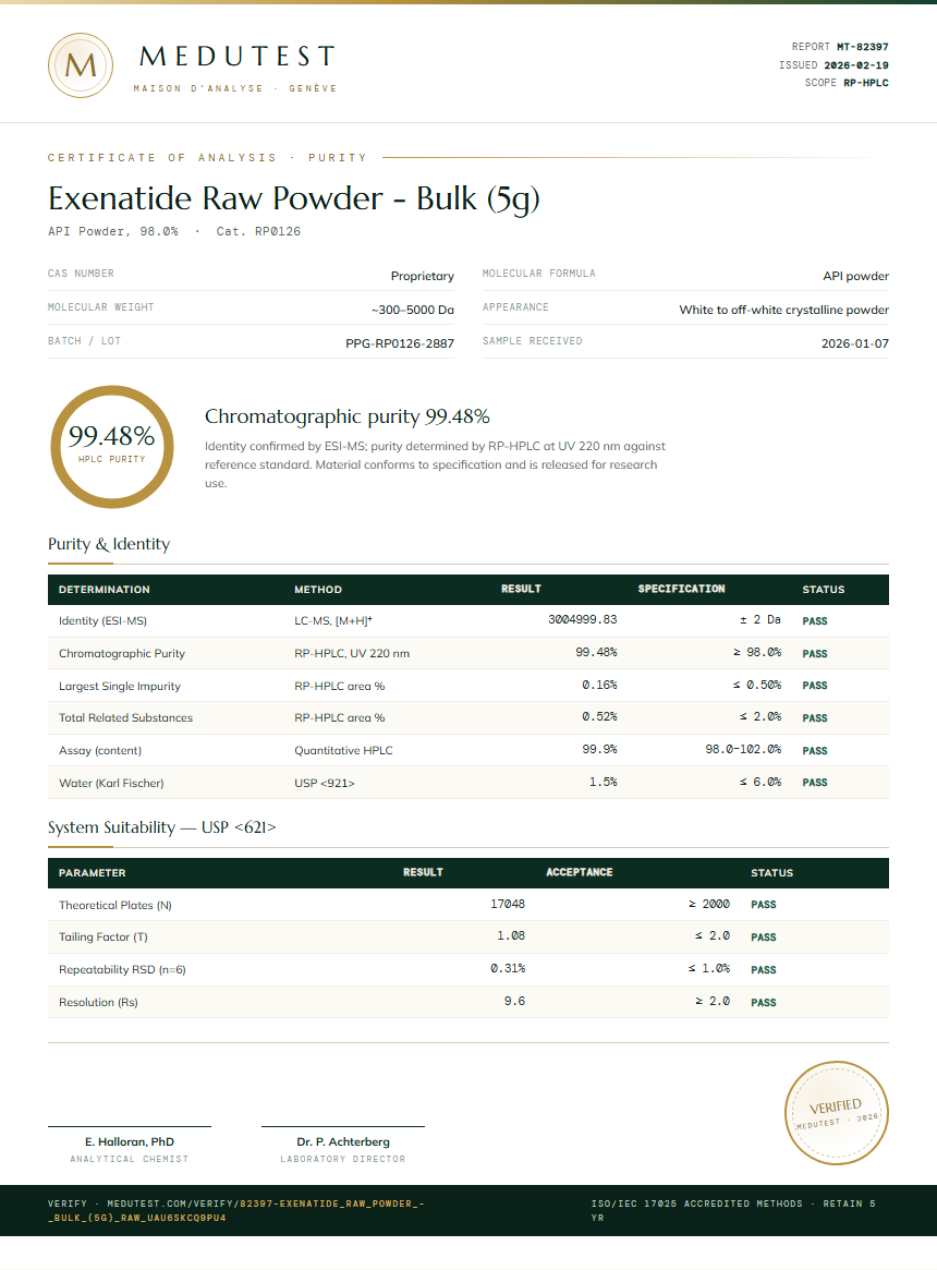 Exenatide Raw Powder - Bulk (5g) Purity (HPLC) report by Medutest