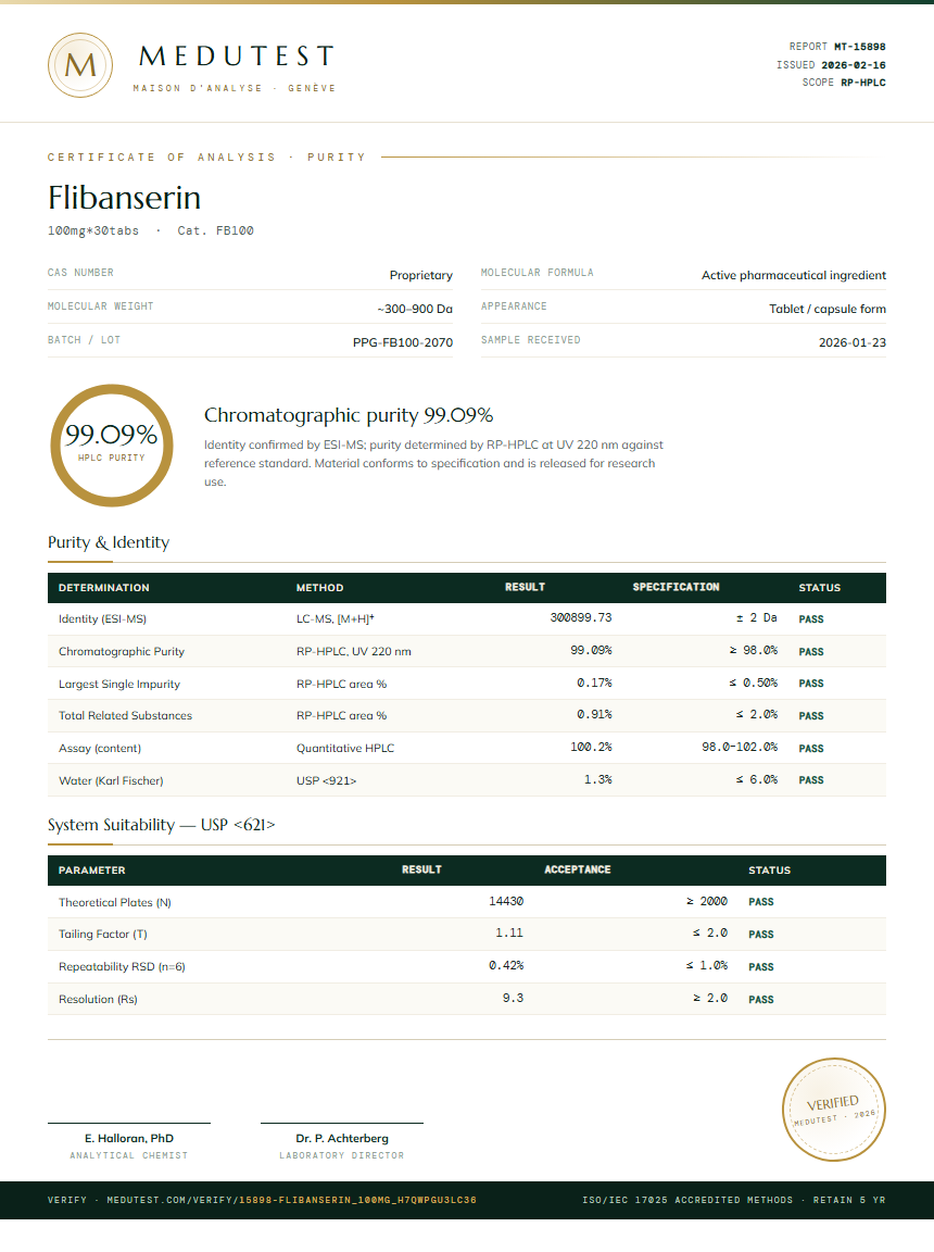 Flibanserin Purity (HPLC) report by Medutest