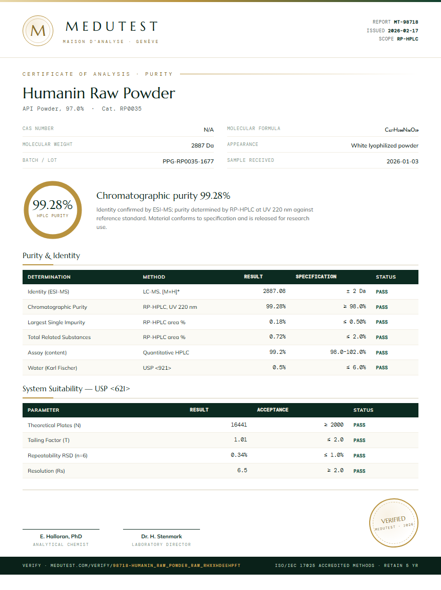 Humanin Raw Powder Purity (HPLC) report by Medutest