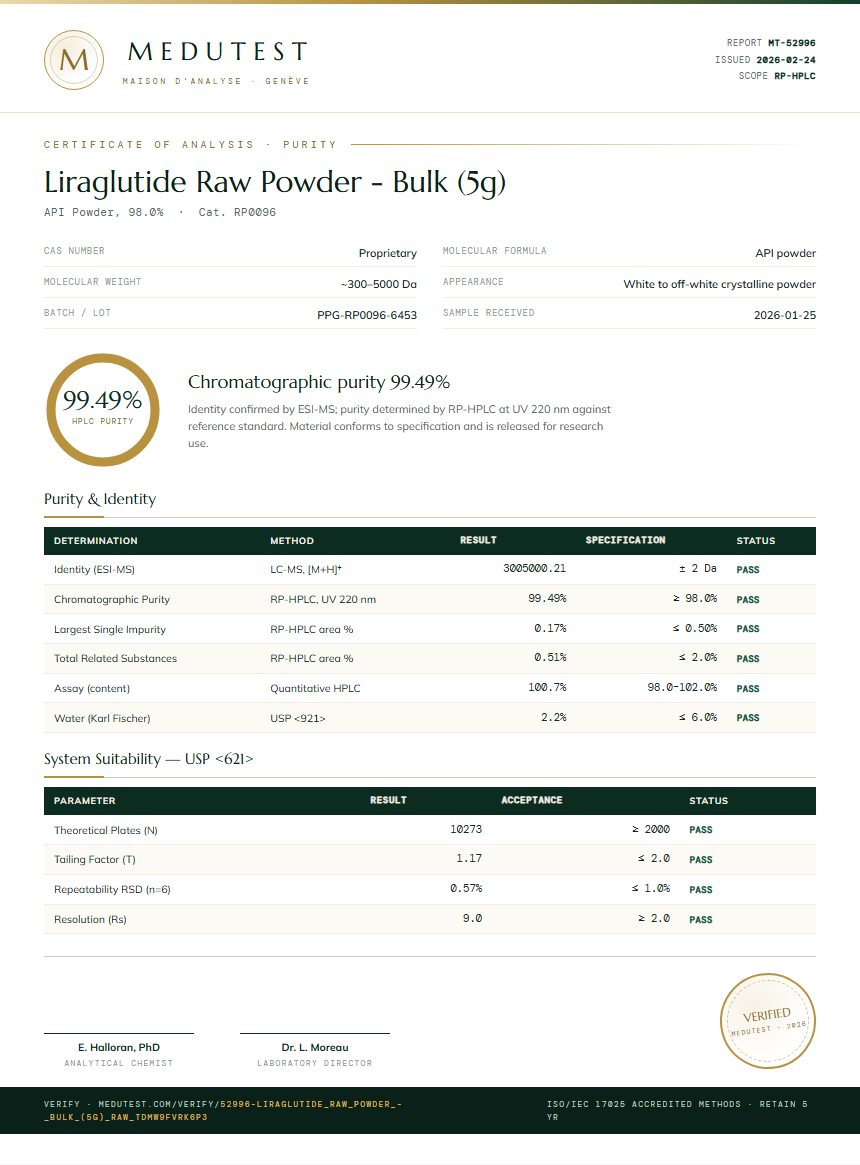 Liraglutide Raw Powder - Bulk (5g) Purity (HPLC) report by Medutest