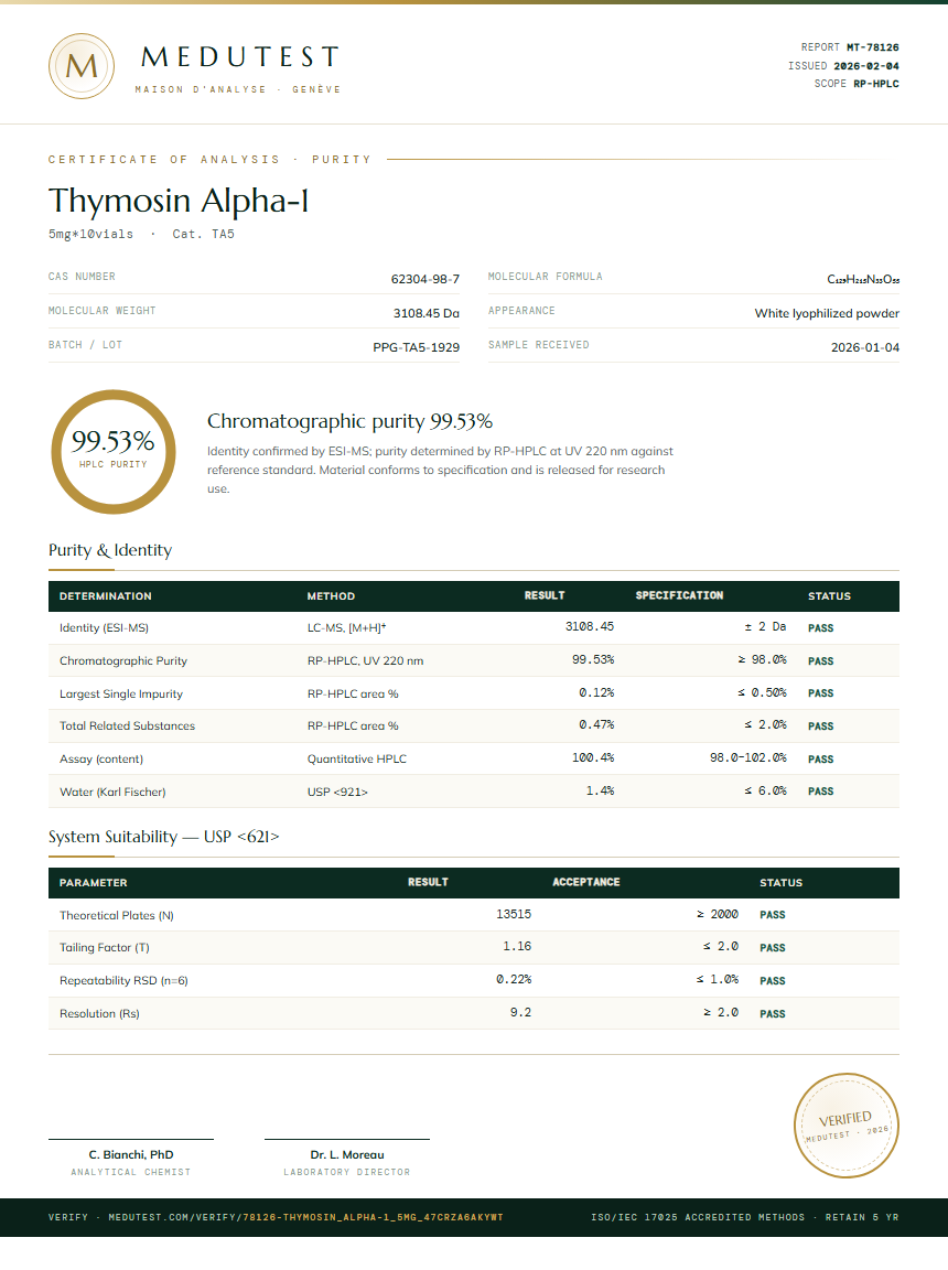 Thymosin Alpha-1 Purity (HPLC) report by Medutest
