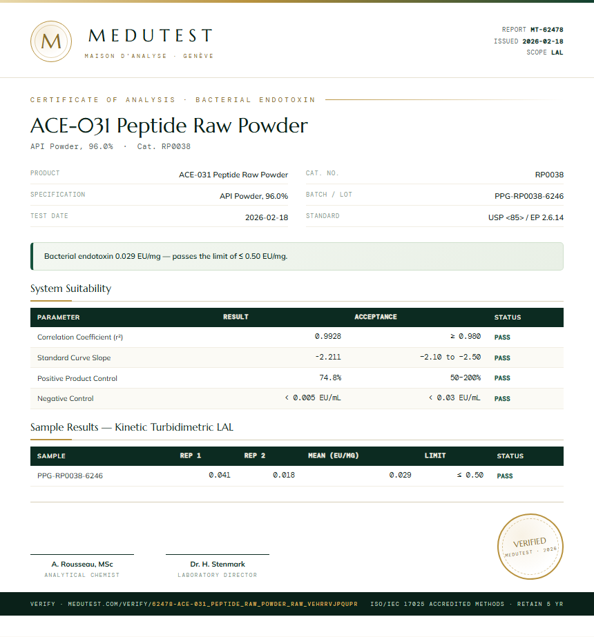 ACE-031 Peptide Raw Powder Endotoxin report by Medutest