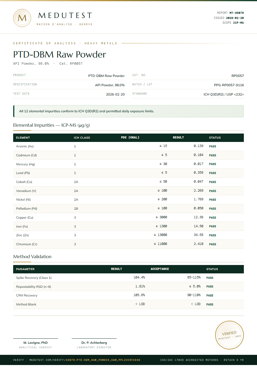 PTD-DBM Raw Powder Heavy Metals report by Medutest