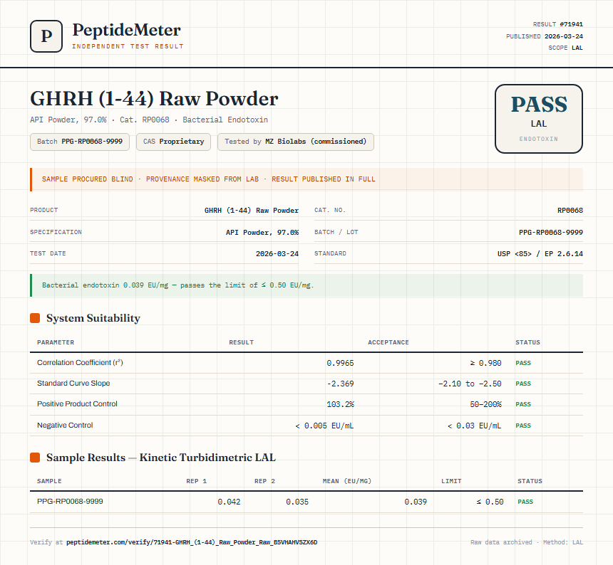 GHRH (1-44) Raw Powder Endotoxin report by PeptideMeter