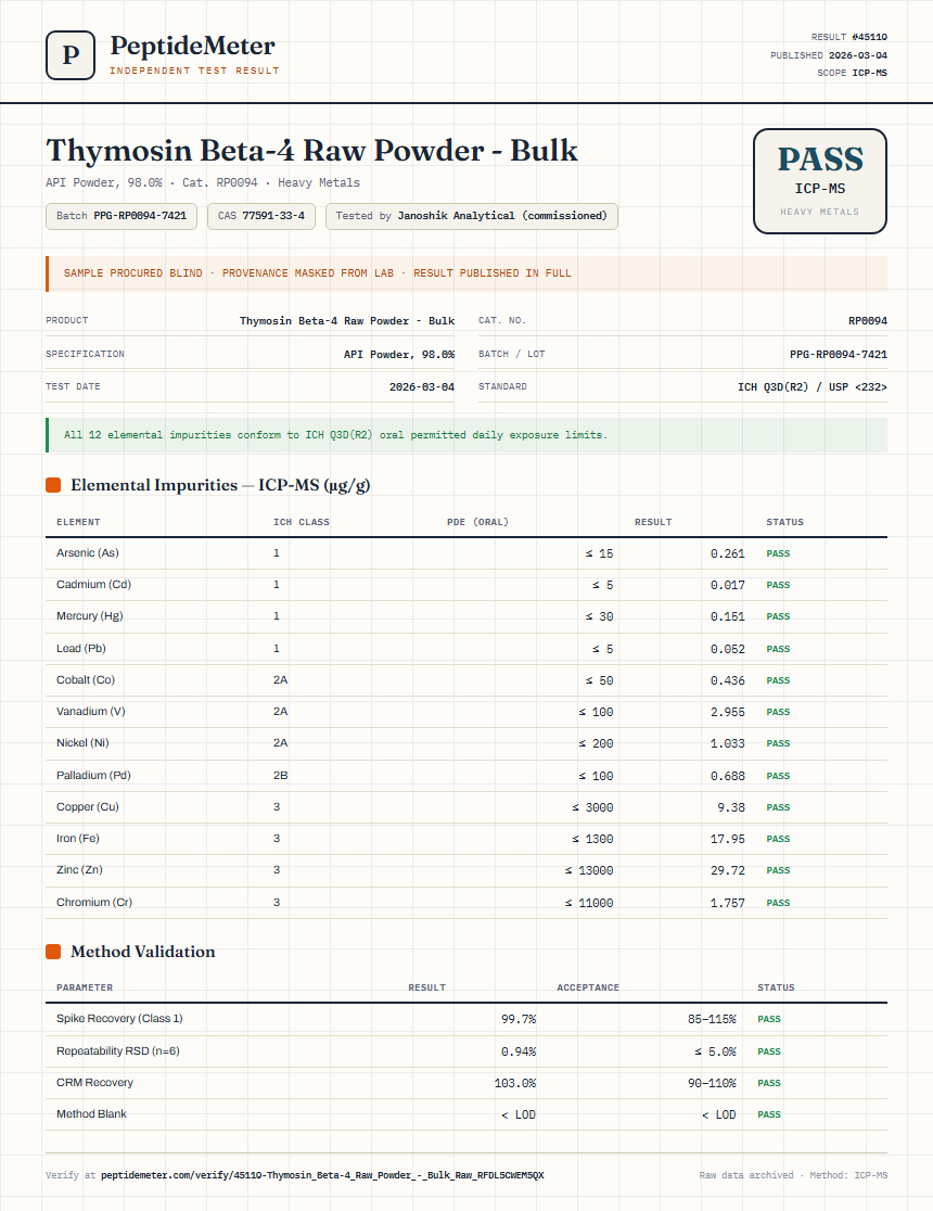 Thymosin Beta-4 Raw Powder - Bulk Heavy Metals report by PeptideMeter