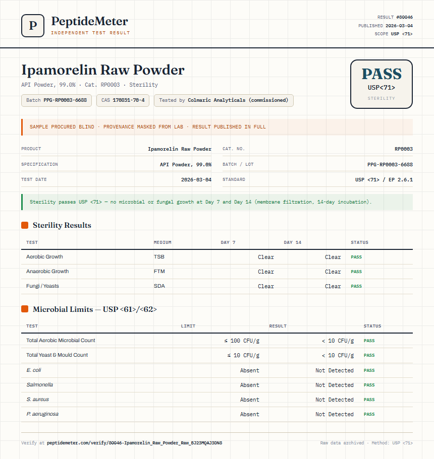 Ipamorelin Raw Powder Sterility report by PeptideMeter
